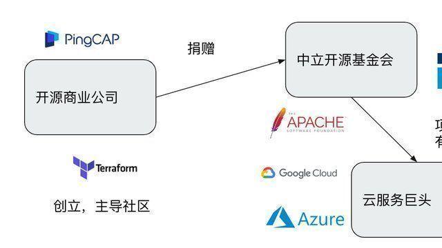Linux|为什么说开源社区是 DAO 的雏型？