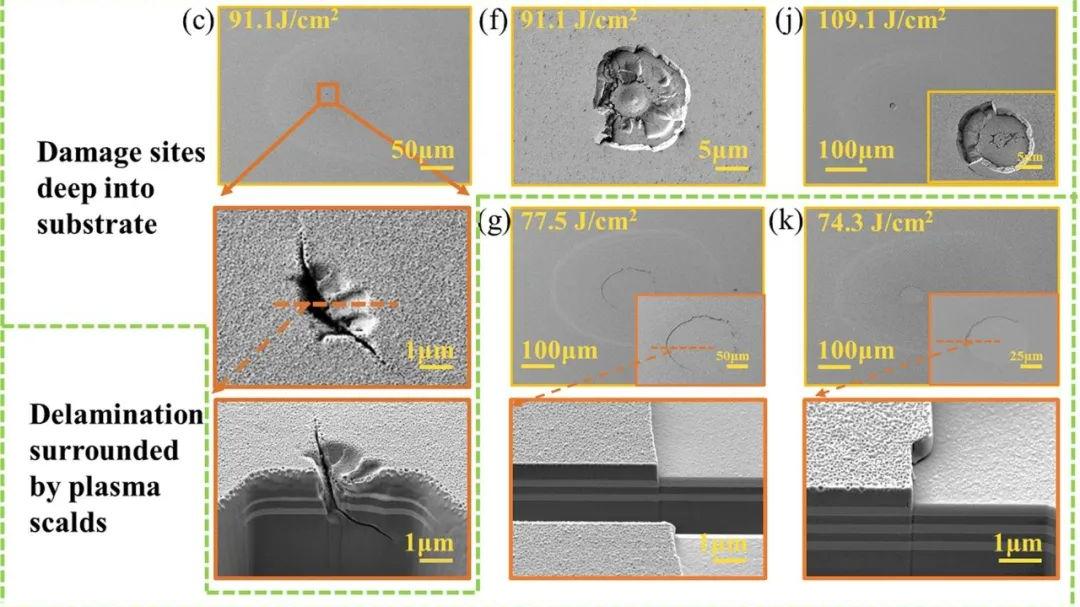 研究人员研究了用于四分之一波片激光分束器的新型混合材料