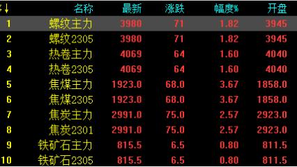 突破！铁矿石再站新高112美元！中沙签署重要协议！下周钢价将要...