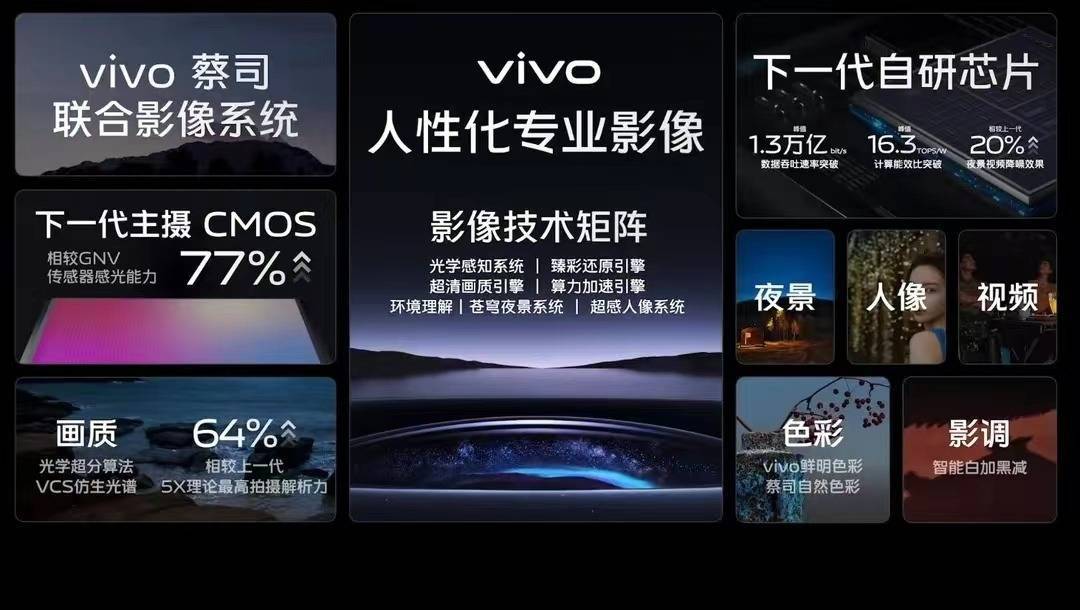 vivo x|vivo X90将于11月下旬发布，126万分+120W快充，价格感人！