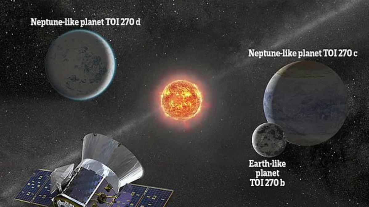 73光年外，苔丝望远镜的新发现，类似小型太阳系的系统？