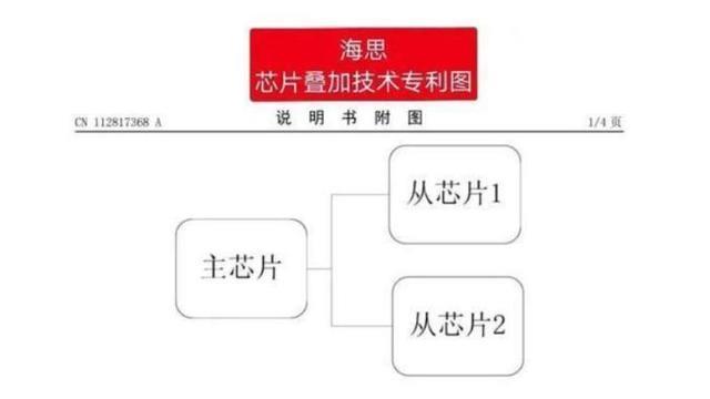 芯片|芯片堆叠能弯道超车？你14nm堆叠，别人3nm堆叠，谁厉害？