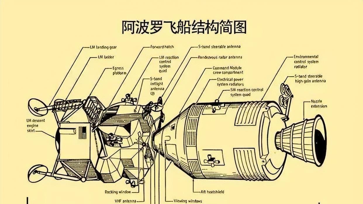 半个多世纪前美国就实现了载人登月，宇航员是如何返回地球的？