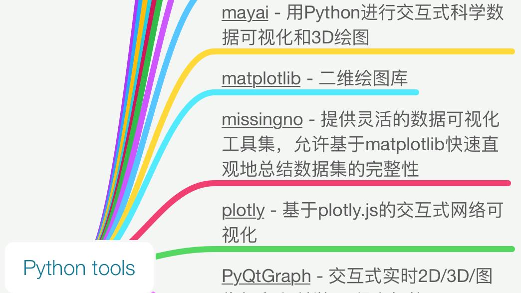 编程|想学Python科研绘图的看过来，22个绘图包，极简总结！