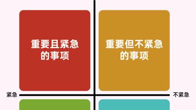 thread|总感觉时间不够用，用好这套方法，效率提升1倍