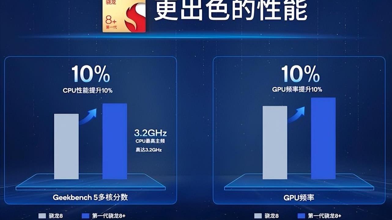 一加科技|下半年旗舰新机太难选？综合口碑和价格，我更推荐这款大内存机型