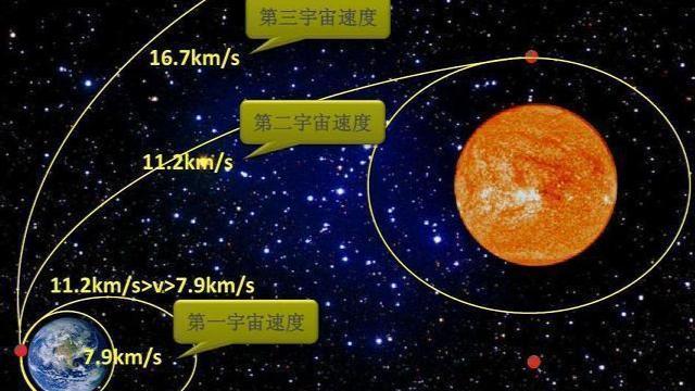 假如太阳突然消失1分钟，然后又随即恢复，对太阳系有何影响？