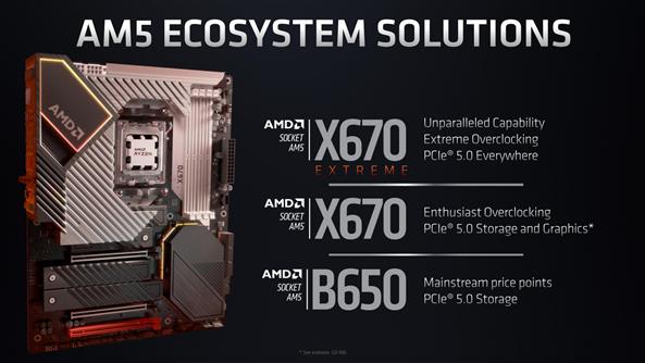 AMD Zen4最强座驾细节公布：竟有雷电4！
