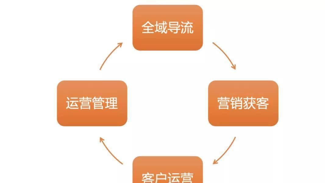 爱库存|在爱库存电商平台中，渠道运营模式、成本结构和收入来源是什么？