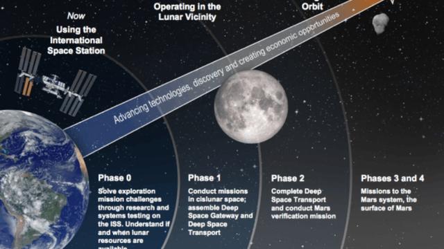 在没有航天服的保护下，人类可以在火星上活多长时间？
