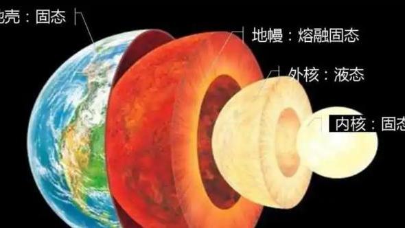 科学家：地球内部的冷却速度比预期快，难道地球要“凉”了？