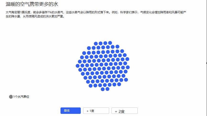 2022年8月13日那些自然界正在发生的事情