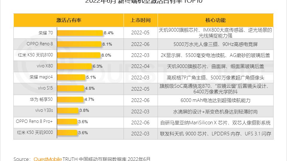 手机行业|手机香不香，不能看声量，还得看销量啊