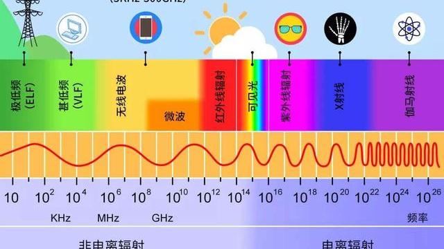 量子纠缠超光速1万倍？“灵魂”真的存在吗？人类能瞬间移动吗？