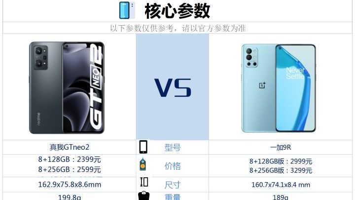 微软|一加9R与真我gtneo2相比较，该如何选？