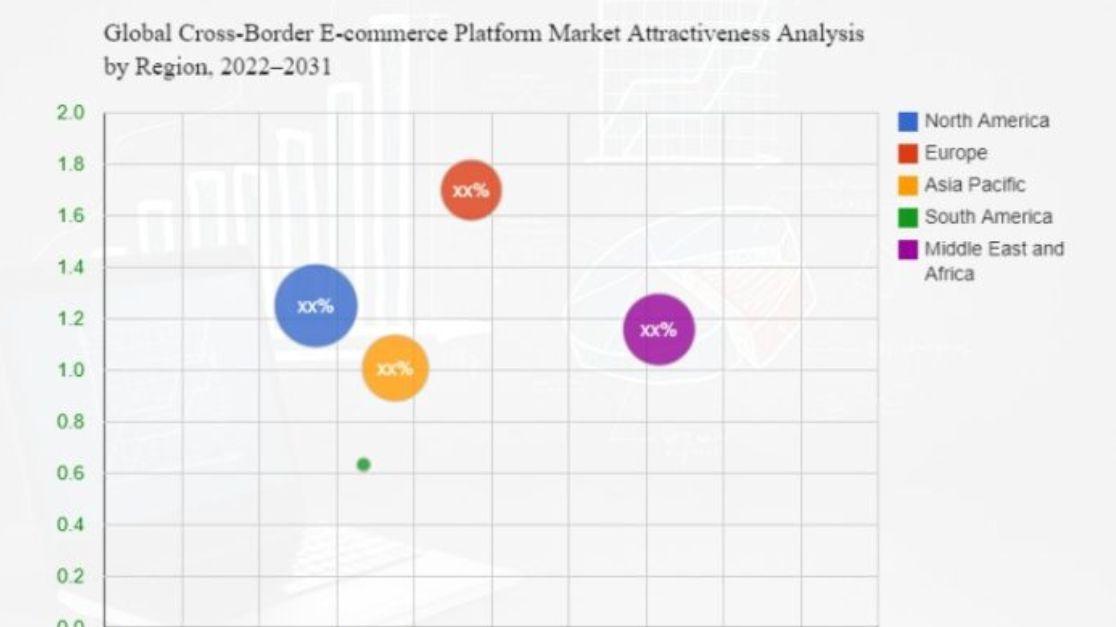 眩晕|跨境电商平台Shopee、11Street、Lelong、Zalora