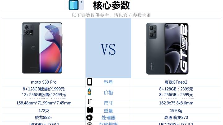 液晶面板|motos30pro和真我GTneo2之间该如何选？