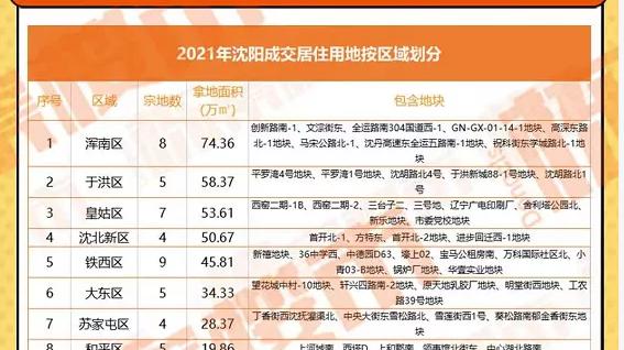 |2022年于洪区将再添13所中小学 打造“幸福教育”品牌