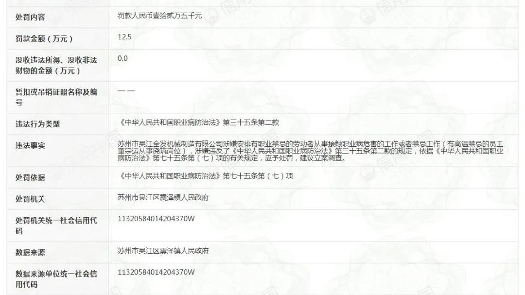 苏州|罚12.5万元! 苏州市某公司违反《中华人民共和国职业病防治法》