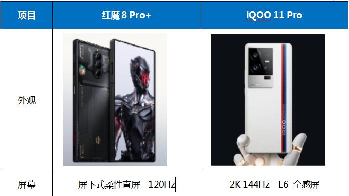 iqoo11|红魔8 Pro+ VS iQOO 11 Pro，同样规格谁质价比更高？
