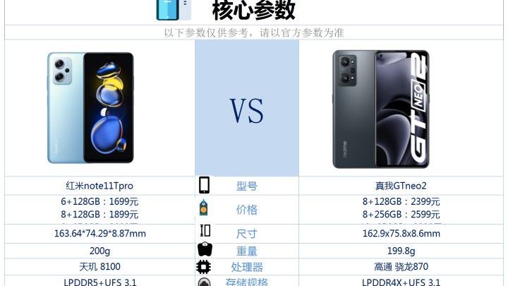 ios16|红米note11tPro和真我gtneneon2之间咋选？