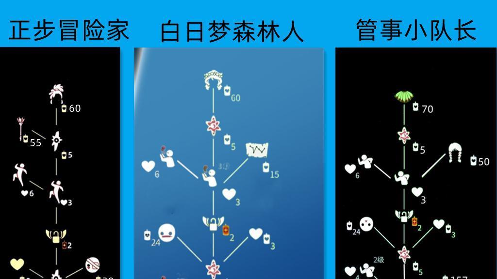 光·遇 光遇：集结季所有先祖兑换图，这个季节的发型，几乎都是60蜡烛