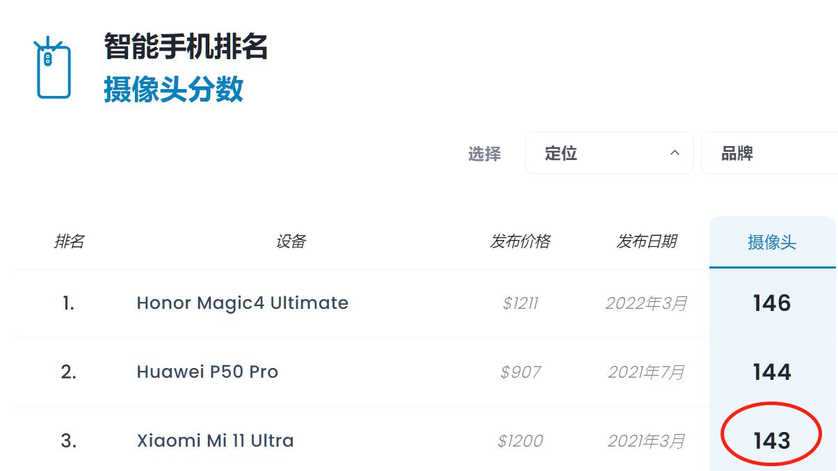 小米科技|近期数码热点：小米12S Ultra影像分低于上代，华为一加新机来袭