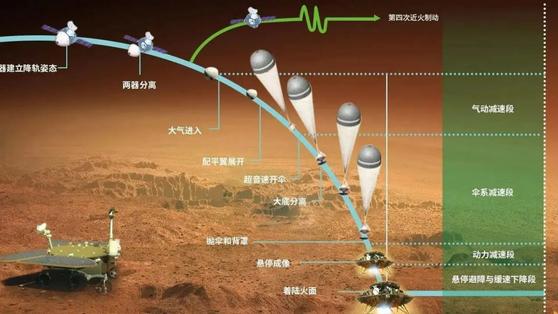 2.6亿公里外的火星表面，祝融号传来最新灰头土脸自拍，该抖绝技了