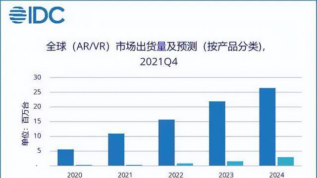 VR|重大利好！五部门印发虚拟现实发展计划，影响几何？