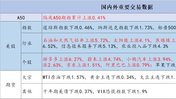 11月4日  国内外隔夜重要交易数据
