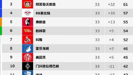 莱比锡|德甲大结局前瞻：莱比锡弗赖堡争欧冠席位，比勒菲尔德难逃降级