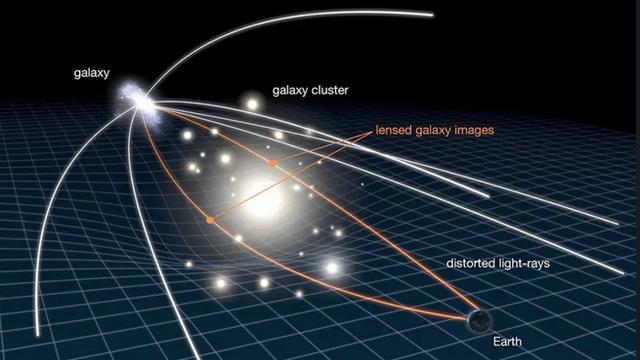 黑洞的发现代表广义相对论的正确性？爱因斯坦曾预言宇宙膨胀吗？