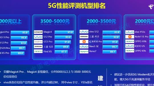 小米科技|5G综合性能谁最强？中国电信权威报告告诉你