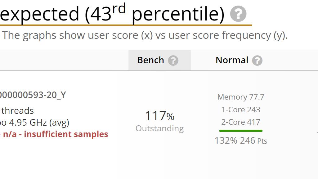 AMD Zen4性能凶猛 单核超越i9-12900K 22％