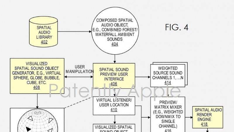 苹果空间音频专利：兼容AR/VR，可模拟森林/瀑布等环境音