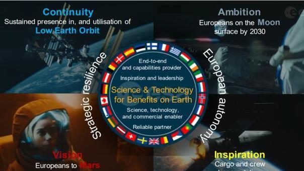为载人火星做准备帮助美国登月，欧洲宇航局发表了新太空探索路线