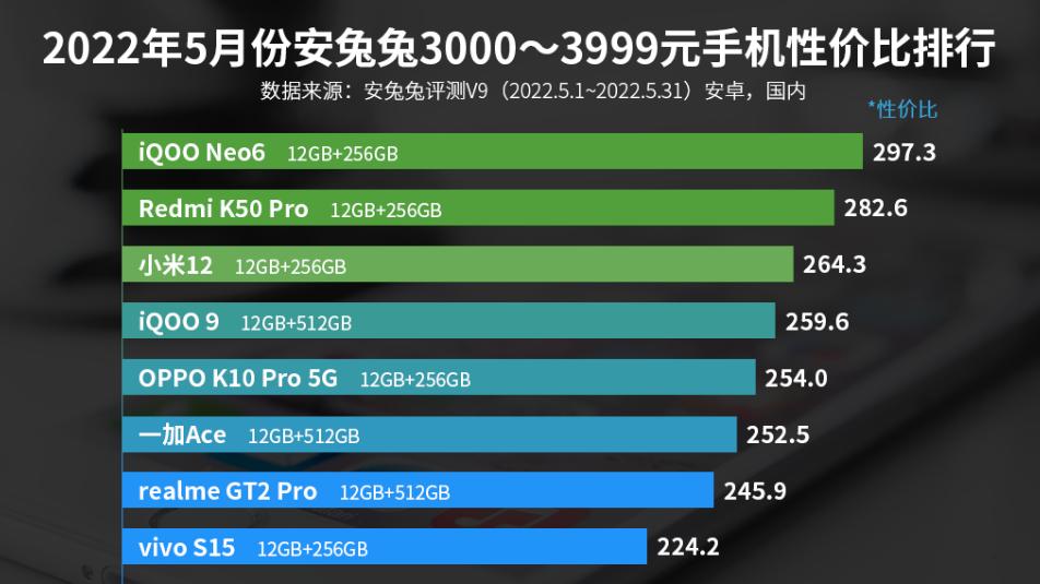 高通骁龙|直降1000元，三星E5屏+大底主摄+120W闪充，这款骁龙Gen1旗舰更香