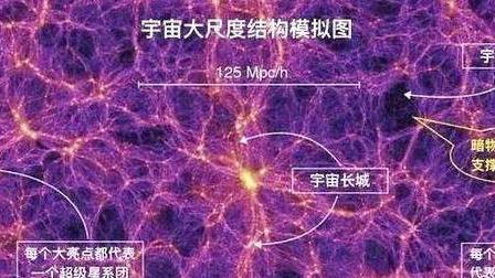 科学家发现地球在一个直径20亿光年的“宇宙空洞”中，咋回事？