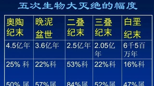 十大被认为已灭绝又重新出现的动物是什么？灭绝物种为何会出现？