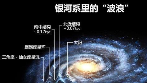 绝地求生|中国的LAMOST天文望远镜真不简单，其全球科学影响力越来越大