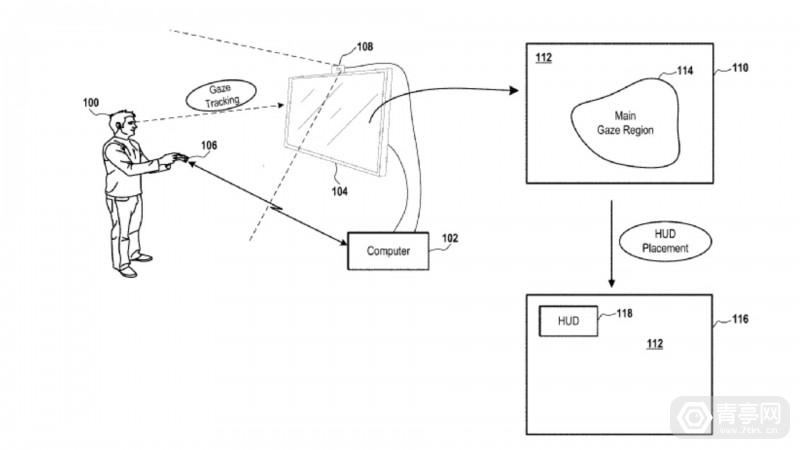 索尼注视点渲染HUD专利曝光，可兼容非VR游戏