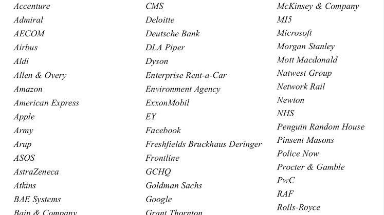 亚太|2022英国毕业生就业市场报告出炉，哪些专业最受欢迎？