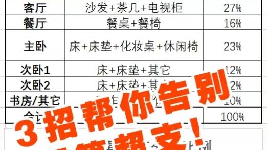 618家具选购攻略|3招教你如何分配预算