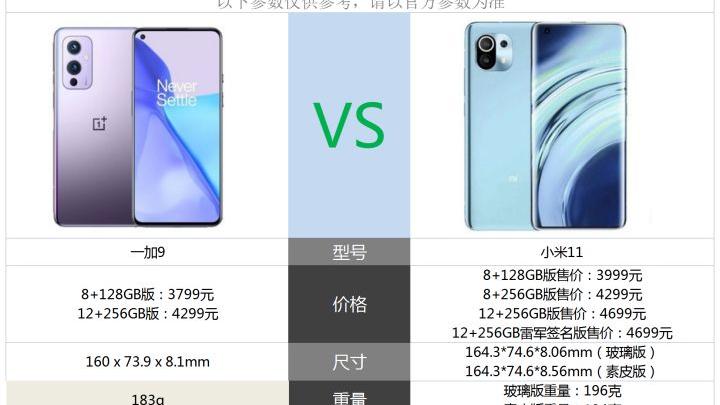 笔记本|一加9、IQOO7、IQOOneo5s、真我GT2和小米11之间，该如何选？