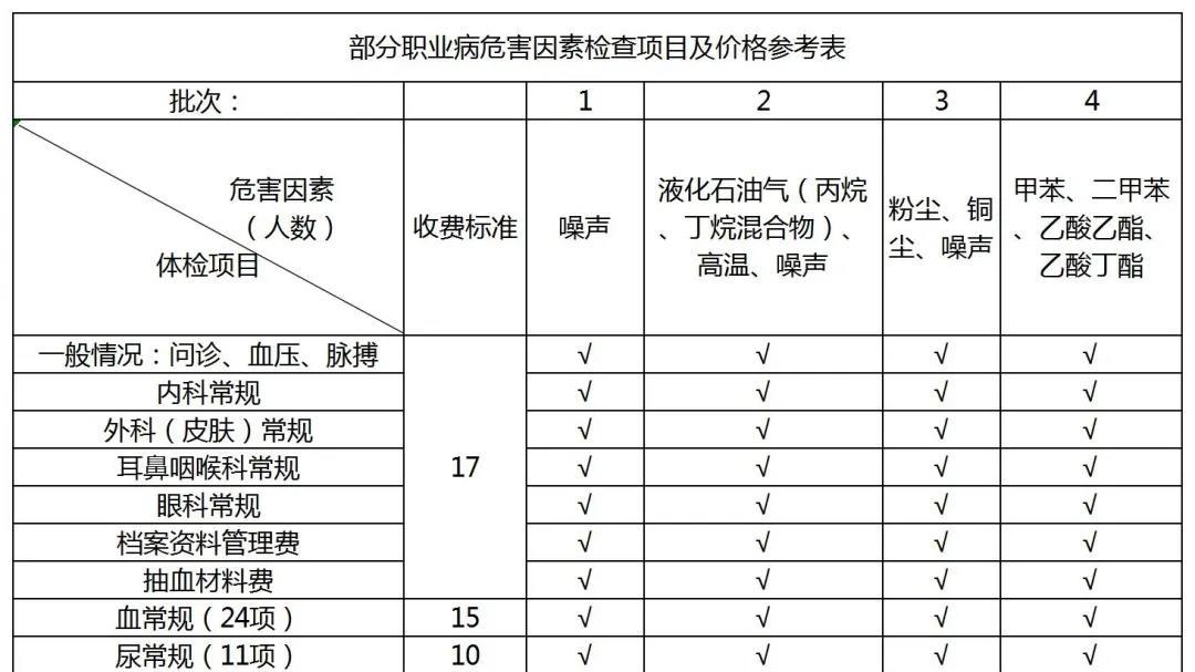 体检|被罚8万5！一企业未组织劳动者职业健康检查，迎来“教训”