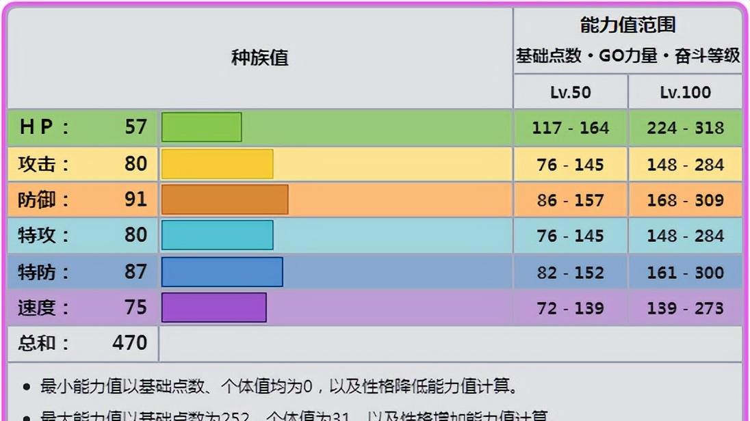 宝可梦|《宝可梦》在恶作剧之心的内卷中，钥圈儿到底算不算成功者？