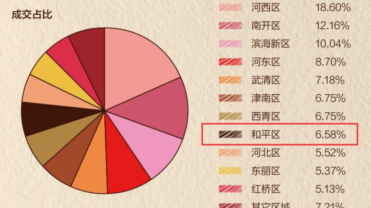 安徽|大行情套小行情！天津二手房，又变了！