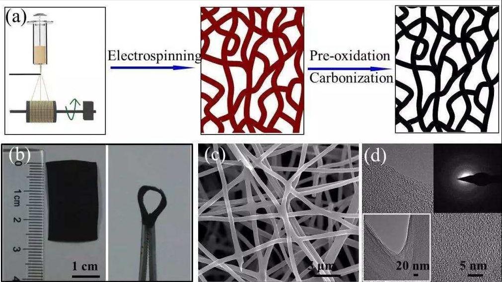 脑机接口|脑机接口取得新突破：我国科学家发明一种新型“柔性电极”！