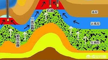 每天产那么多石油，抽空的空隙怎么办？地球结构会受到影响吗？