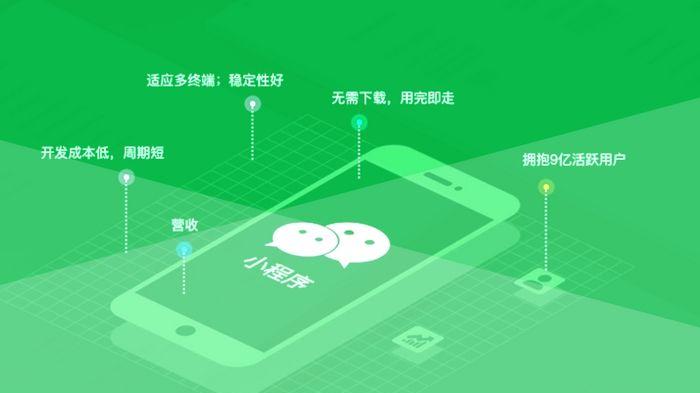 |这些都涉及到广州小程序的外包开发？